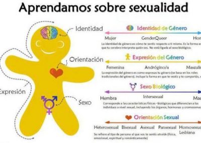 2018 FALADOIRO DE SEXUALIDADE