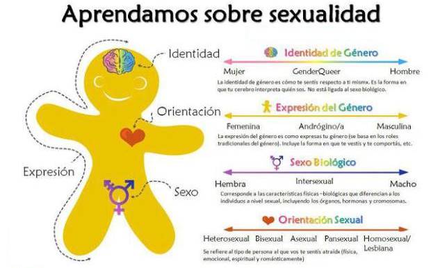 2018 FALADOIRO DE SEXUALIDADE